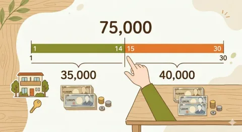 賃貸の日割イメージ